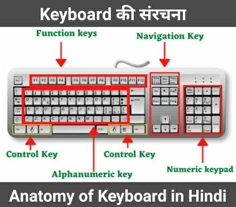 Anatomy of keyboard in Hindi